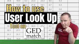 User Lookup Tool EXPLAINED  GEDmatch Tutorial Genetic Genealogy [upl. by Anayet874]