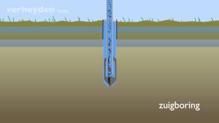 Boringen Verheyden  Zuigboringen [upl. by Socin]