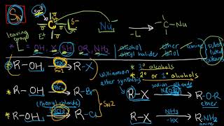 ORGCHEM 17c  Molecularity of Nucleophilic Substitution 2 Solvent Effect Reaction Stereochemistry [upl. by Barlow545]