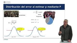 Estimación de la probabilidad de éxito   UPV [upl. by Mimajneb]