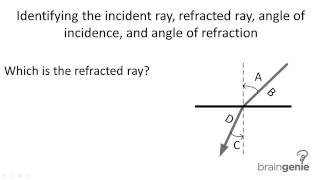 Physics 7371 Identifying incident ray refracted ray angle of incidence angle of refraction [upl. by Wenn139]