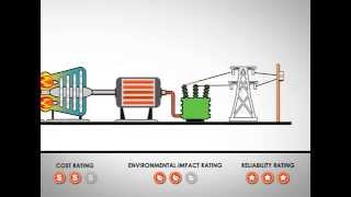 Using Natural Gas to Generate Electricity [upl. by Bili421]