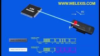 Local Interconnect Network LIN  Animated Tutorial [upl. by Otrebogad844]