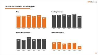 OFG Bancorp OFG Q3 2024 Earnings Presentation [upl. by Church29]