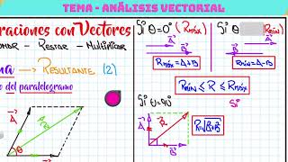 TEORÍA ANÁLISIS VECTORIAL [upl. by Kelleher]