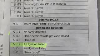 Ariston Combi boiler 501 error [upl. by Atikihs]