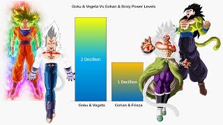 Goku amp Vegeta Vs Gohan amp Broly Power Levels  CharlieCaliph [upl. by Nehtan520]