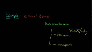 Mixed Costs in Managerial Accounting [upl. by Nothgiel220]