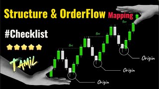 FREE Trading Webinar  SMC ICT Strategy in Tamil HIGH VALUE [upl. by Wadlinger689]