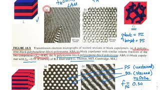 0506 Block copolymers  Phase behavior [upl. by Euqinim]