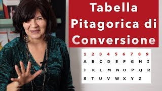 Trova i Tuoi Numeri Nome Cognome e loro Significato Numerico  Alessandra Pizzi [upl. by Shelley]