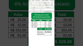 Desconto e acréscimo no Excel [upl. by Iseabal47]