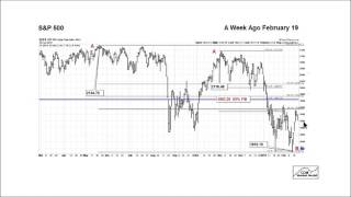 Stocks Countertrend or New Bullish Trend [upl. by Ahsotal560]