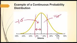 MBA C06 Risk and Return PT1 [upl. by Karlotta196]