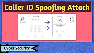 Caller ID Spoofing  Caller ID Spoofing Attack  What is Caller ID Spoofing  Cyber Security [upl. by Ikiv]