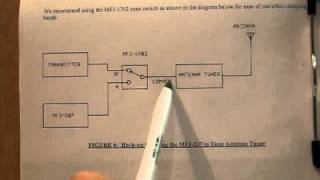 How to tune an antenna tuner with a MFJ207 SWR Analyzer [upl. by Araldo]