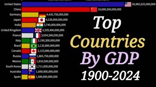 Top Countries By GDP 19002024  GDP Rankings [upl. by Shiekh]