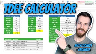 TDEE Calculator Explained  How to Calculate Total Daily Energy Expenditure [upl. by Eelanej]