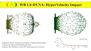 DEMO WB LSDYNA SPH HyperVelocity Impact [upl. by Irene245]