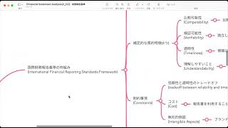 【Financial Statement Analysis 基礎2】財務報告基準 [upl. by Fazeli]