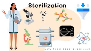 Biological Indicators Of Sterilization  Sterilization Methods sterilization bacteriology [upl. by Ajiat]