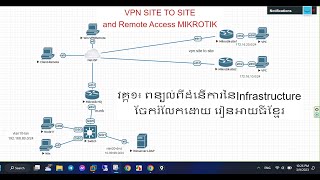 1 ពន្យល់ពីកូនលំហាត់Mikrotik router VPN Site to Site Remote Acess Link [upl. by Enajyram]