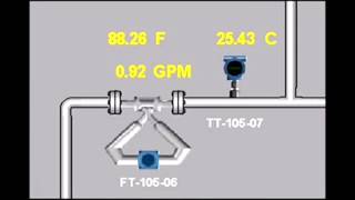 Fieldbus and DeltaV Instrument Air Leak Example [upl. by Duahsar]