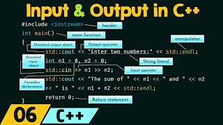 Input and Output in C [upl. by Eciruam]