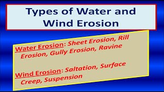 Types of Water and Wind Erosion [upl. by Daryn]