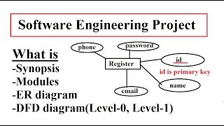 Software Engineering Project  What is Synopsis modules er and dfd diagramlevel0 level1 BCA [upl. by Verras]