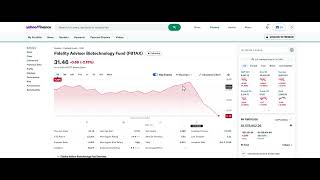 Buying Fidelity Advisor Biotechnology Fund FBTAX [upl. by Eneliak]