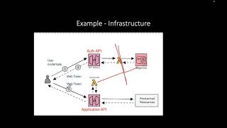 Distributed Systems  Lecture 7 [upl. by Ecirad25]