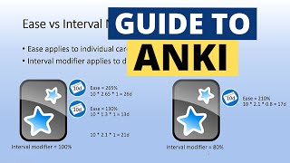 Guide to Anki Intervals and Learning Steps [upl. by Oicneconi]