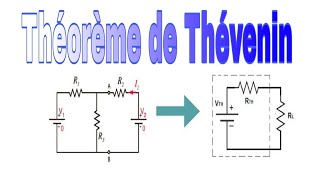 Théorème de Thévenin [upl. by Otrebla511]