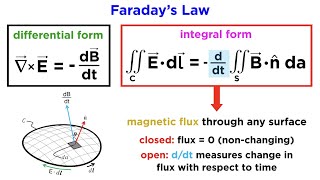 Maxwell’s Equations Part 3 Faraday’s Law [upl. by Antonietta]