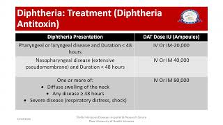 Diphtheria Management Guidelines for Healthcare workers by Dr Muneeba Ahsan Sayeed [upl. by Ellenahc]