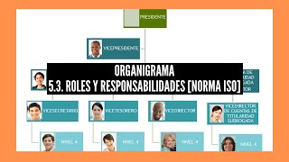 ORGANIGRAMA  NORMA ISO  53 Roles Responsabilidades y Autoridades [upl. by Aciraj]