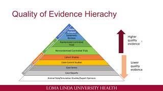 EvidenceBased Medicine and Clinical Practice Guidelines [upl. by Nahor12]