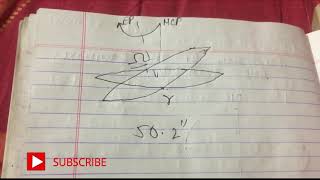 PRECESSION OF THE EQUINOXES AND NUTATION [upl. by Mecke]