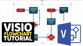 How to Draw Visio Flowchart Diagrams [upl. by Sontag]