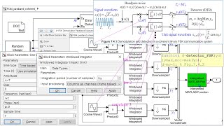 Simulink Simulation of coherent 4FSK passband signaling to measure the SER [upl. by Afihtan]