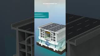 Tidal Barrier Power Plant  How it works [upl. by Errot]