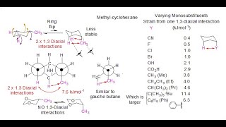 Conformation Different Substitutents 13Diaxial Interaction Energy [upl. by Moorish]