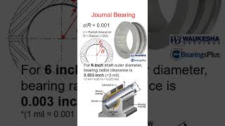 Bearing Clearance turbomachinery [upl. by Sihonn]