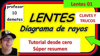 Resumen ÓPTICA GEOMÉTRICA Lentes Delgadas Diagrama de rayos [upl. by Raila945]