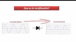 Video2 rectificacion media onda [upl. by Ativet]