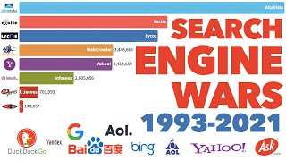 Most Popular Search Engines 19932021 [upl. by Tracie510]