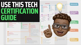 What Certifications Should You Take CompTIA Microsoft AWS  IT Certification Roadmap [upl. by Myrle]