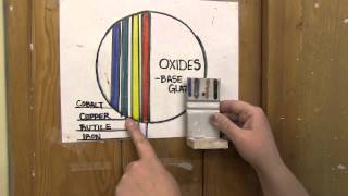 Adding oxides to ceramics [upl. by Ganiats]