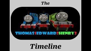 The T1E2H3 Timeline Explained [upl. by Flam]